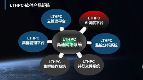 超级算力新突破 联泰集群获数千万元融资，腾鼎资本领投加速数字技术服务升级