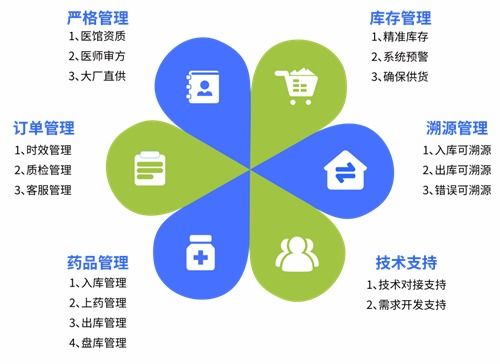 众康科技亮相2024第五届诊博会，以数字技术驱动医药行业营销升级