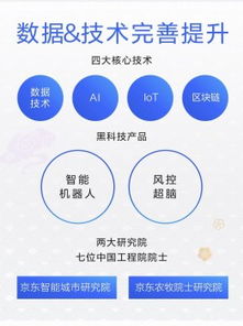京东数字科技服务模式获验证 科技服务收入占比翻三倍，引领产业数字化新浪潮