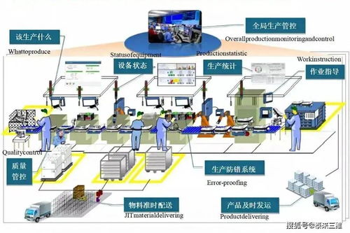 三维扫描技术 驱动数字化工厂智能转型的核心引擎