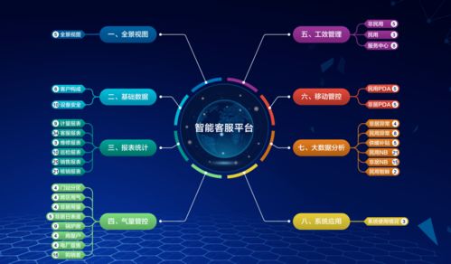 赋能智慧燃气 数字化转型下的营销服务最佳实践与数字技术应用
